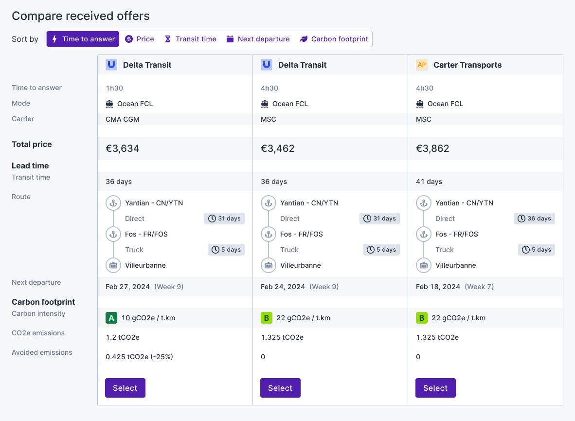 IA et transport : la lecture automatique des documents