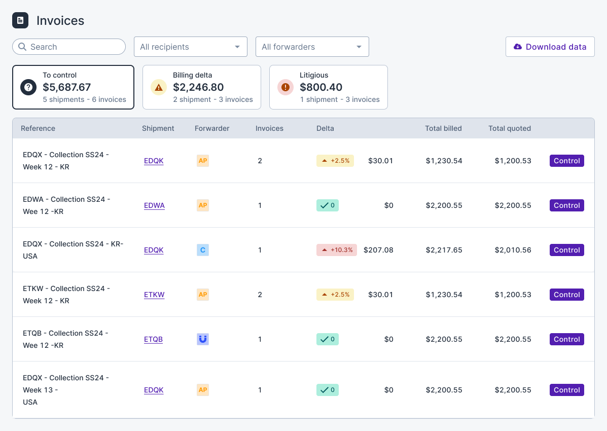 La CSRD : nouvelle contrainte réglementaire ou levier pour décarboner la logistique ?