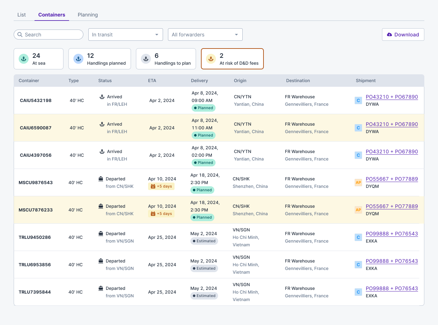 Le rôle de l'agent dans le transport international de marchandises