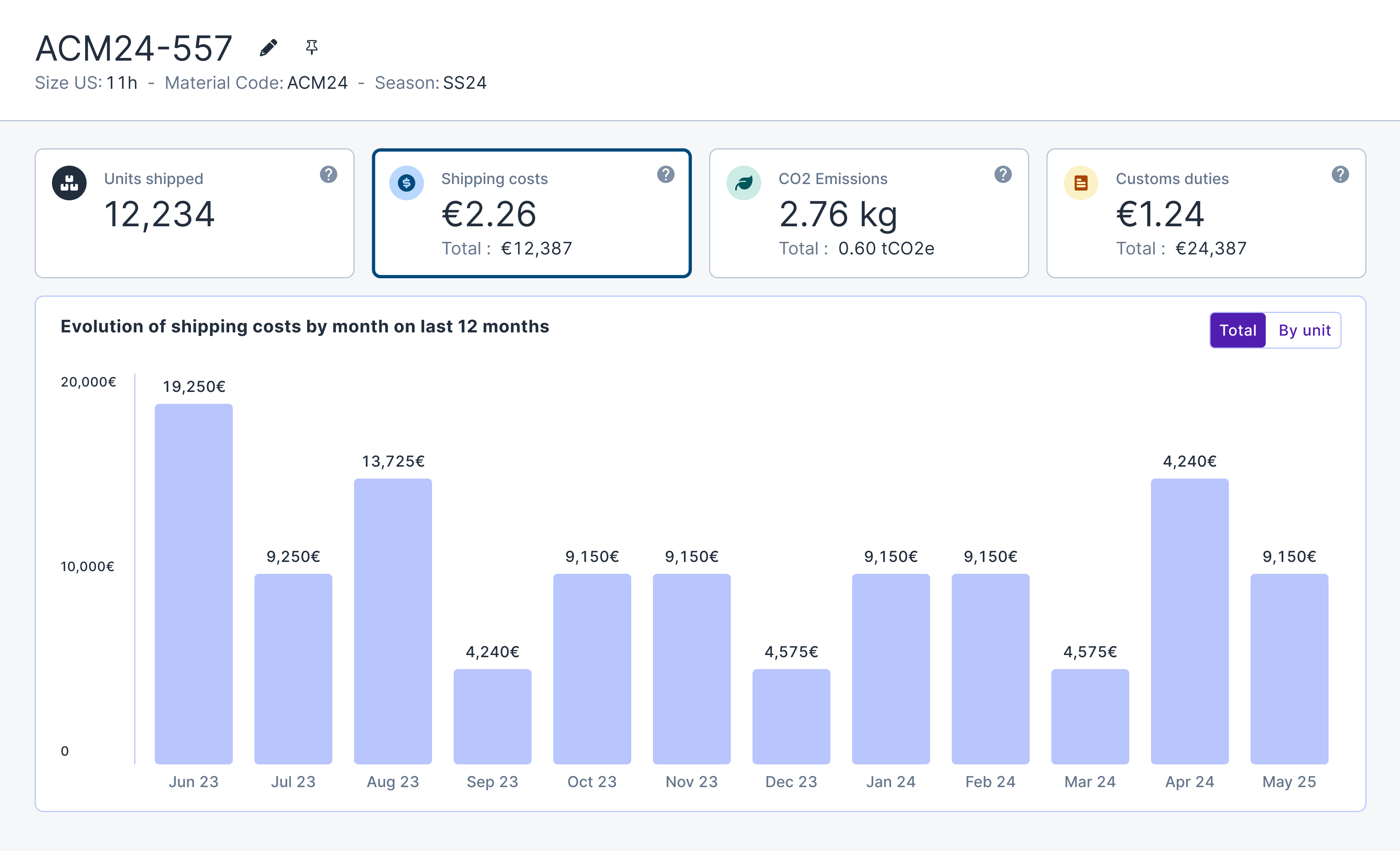 Le timing de mise en place d'un transport FCL