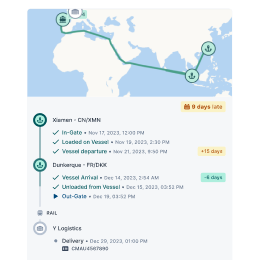 Suivi des transports