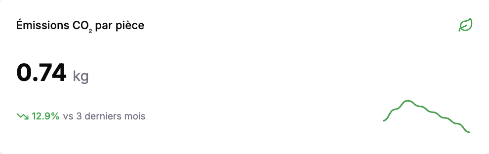 Dashboard OneChain — coût transport par pièce et émissions CO2